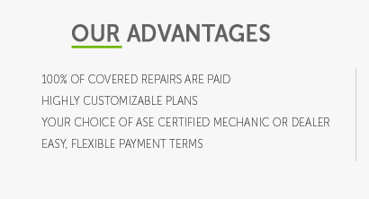 2007 bmw z4 aftermarket warranty prices